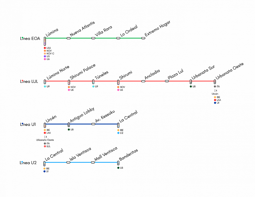 Lines 2